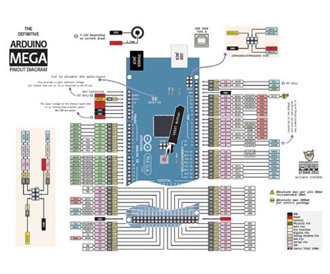 arduino mega serial ports|arduino mega 2560 serial ports.